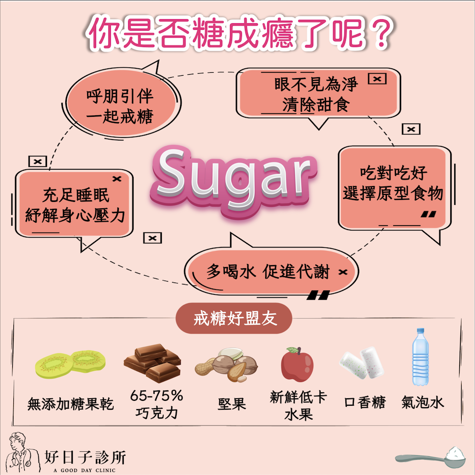 戒糖飲食